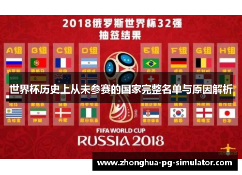 世界杯历史上从未参赛的国家完整名单与原因解析