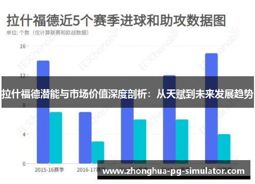 拉什福德潜能与市场价值深度剖析：从天赋到未来发展趋势