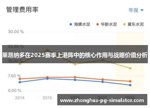 莱昂纳多在2025赛季上港阵中的核心作用与战略价值分析 莱昂纳多在2025赛季上港阵中的核心作用与战略价值分析