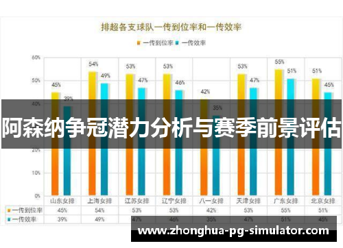 阿森纳争冠潜力分析与赛季前景评估 阿森纳争冠潜力分析与赛季前景评估