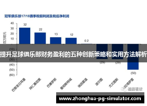 提升足球俱乐部财务盈利的五种创新策略和实用方法解析