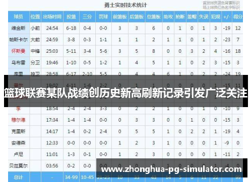 篮球联赛某队战绩创历史新高刷新记录引发广泛关注 篮球联赛某队战绩创历史新高刷新记录引发广泛关注