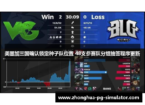 美墨加三国确认锁定种子队位置 48支参赛队分组抽签程序更新 美墨加三国确认锁定种子队位置 48支参赛队分组抽签程序更新