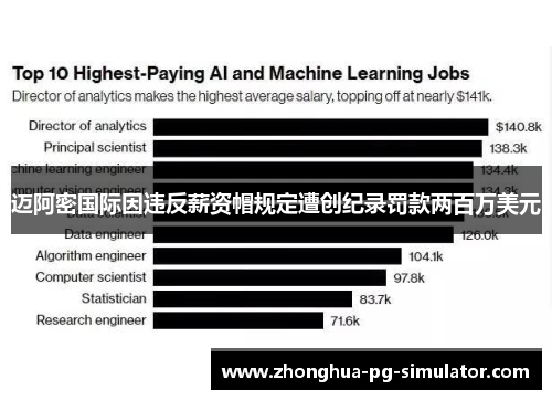 迈阿密国际因违反薪资帽规定遭创纪录罚款两百万美元