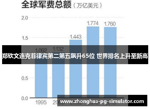 郑钦文连克菲律宾第二第五飙升65位 世界排名上升至新高